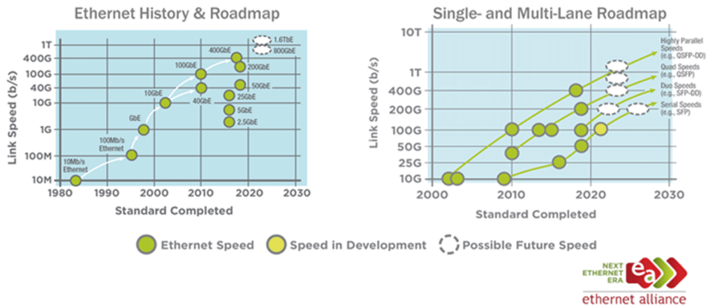 Mellanox 40GbE - Nutanix 