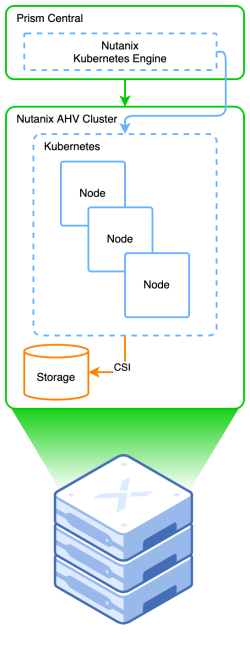 Kubernetes-in-a-box-Containers-Kubernetes-cluster